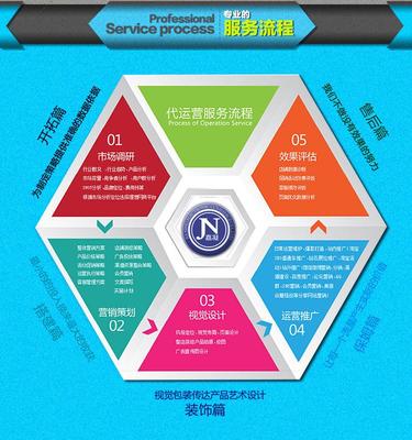 嘉凝電商代運(yùn)營(yíng) 專(zhuān)業(yè)設(shè)計(jì)服務(wù)，助力品牌視覺(jué)升級(jí)